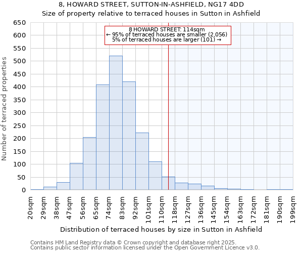 8, HOWARD STREET, SUTTON-IN-ASHFIELD, NG17 4DD: Size of property relative to terraced houses houses in Sutton in Ashfield