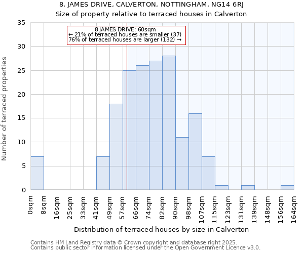 8, JAMES DRIVE, CALVERTON, NOTTINGHAM, NG14 6RJ: Size of property relative to terraced houses houses in Calverton