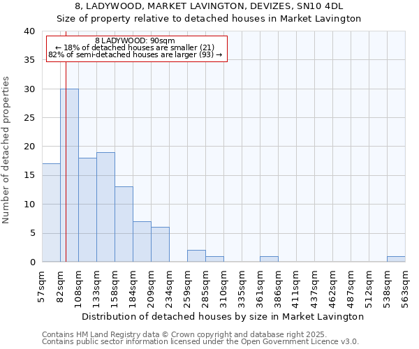 8, LADYWOOD, MARKET LAVINGTON, DEVIZES, SN10 4DL: Size of property relative to detached houses houses in Market Lavington