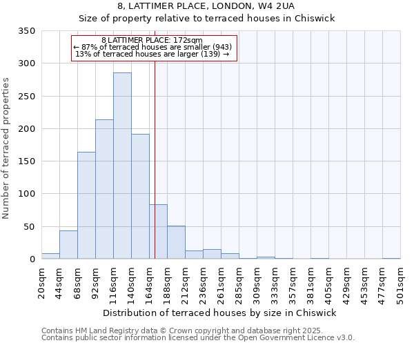 8, LATTIMER PLACE, LONDON, W4 2UA: Size of property relative to terraced houses houses in Chiswick