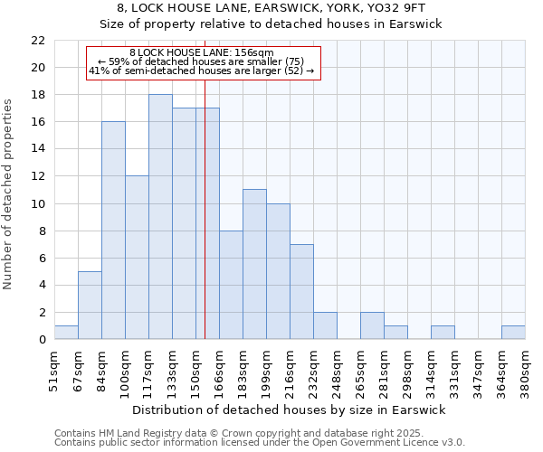 8, LOCK HOUSE LANE, EARSWICK, YORK, YO32 9FT: Size of property relative to detached houses houses in Earswick