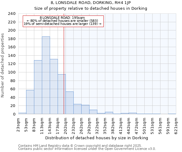 8, LONSDALE ROAD, DORKING, RH4 1JP: Size of property relative to detached houses houses in Dorking