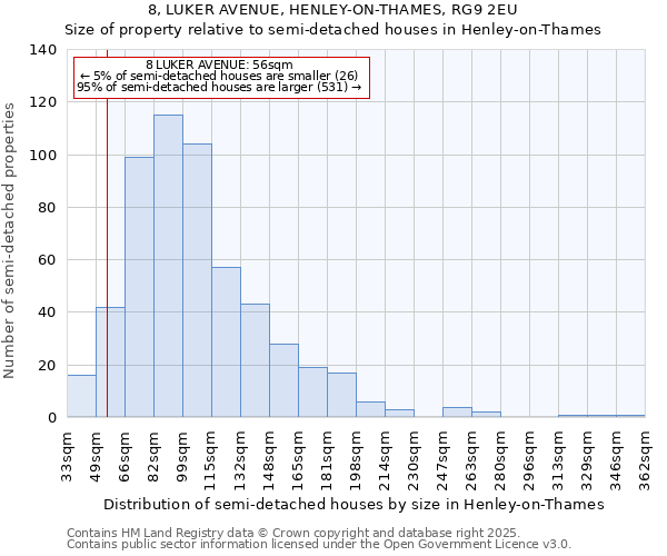 8, LUKER AVENUE, HENLEY-ON-THAMES, RG9 2EU: Size of property relative to semi-detached houses houses in Henley-on-Thames