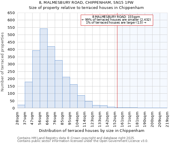 8, MALMESBURY ROAD, CHIPPENHAM, SN15 1PW: Size of property relative to terraced houses houses in Chippenham
