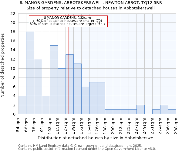 8, MANOR GARDENS, ABBOTSKERSWELL, NEWTON ABBOT, TQ12 5RB: Size of property relative to detached houses houses in Abbotskerswell