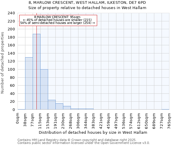 8, MARLOW CRESCENT, WEST HALLAM, ILKESTON, DE7 6PD: Size of property relative to detached houses houses in West Hallam