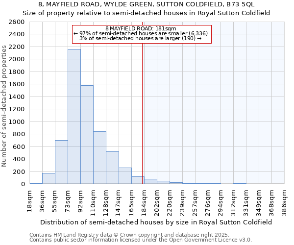 8, MAYFIELD ROAD, WYLDE GREEN, SUTTON COLDFIELD, B73 5QL: Size of property relative to semi-detached houses houses in Royal Sutton Coldfield