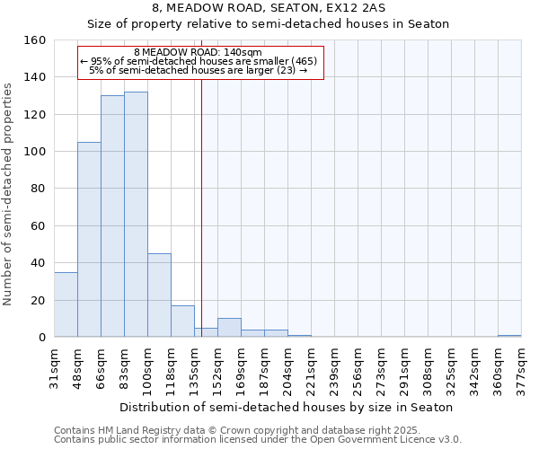 8, MEADOW ROAD, SEATON, EX12 2AS: Size of property relative to semi-detached houses houses in Seaton