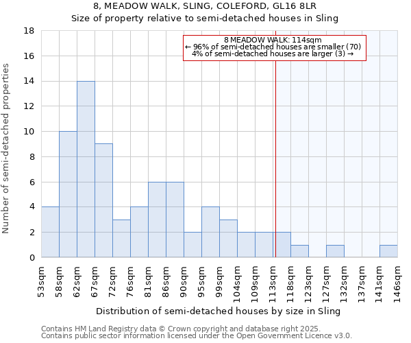 8, MEADOW WALK, SLING, COLEFORD, GL16 8LR: Size of property relative to semi-detached houses houses in Sling
