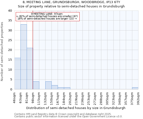 8, MEETING LANE, GRUNDISBURGH, WOODBRIDGE, IP13 6TY: Size of property relative to semi-detached houses houses in Grundisburgh