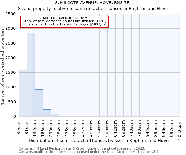 8, MILCOTE AVENUE, HOVE, BN3 7EJ: Size of property relative to semi-detached houses houses in Brighton and Hove