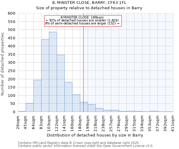 8, MINSTER CLOSE, BARRY, CF63 1FL: Size of property relative to detached houses houses in Barry