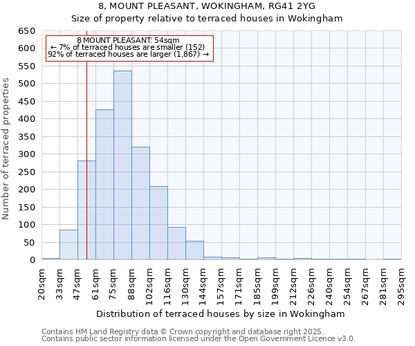 8, MOUNT PLEASANT, WOKINGHAM, RG41 2YG: Size of property relative to terraced houses houses in Wokingham