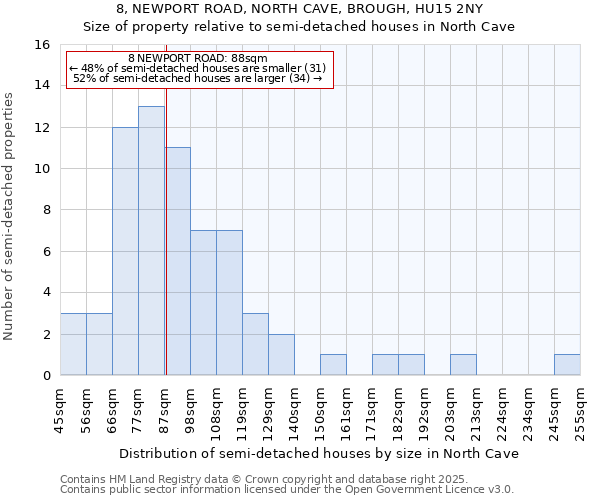 8, NEWPORT ROAD, NORTH CAVE, BROUGH, HU15 2NY: Size of property relative to semi-detached houses houses in North Cave