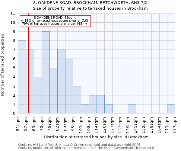 8, OAKDENE ROAD, BROCKHAM, BETCHWORTH, RH3 7JX: Size of property relative to terraced houses houses in Brockham
