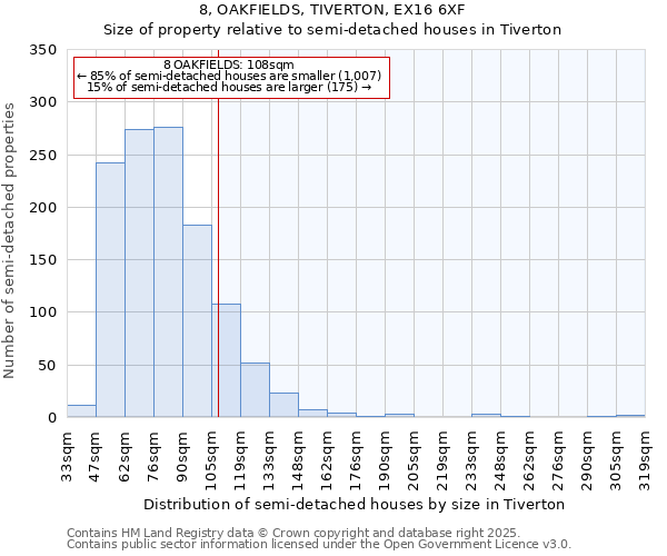 8, OAKFIELDS, TIVERTON, EX16 6XF: Size of property relative to semi-detached houses houses in Tiverton