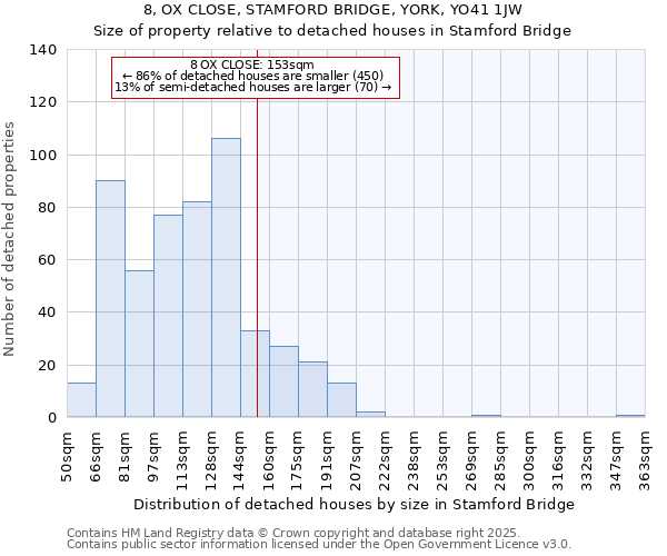 8, OX CLOSE, STAMFORD BRIDGE, YORK, YO41 1JW: Size of property relative to detached houses houses in Stamford Bridge