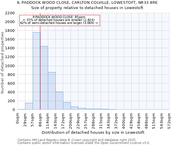 8, PADDOCK WOOD CLOSE, CARLTON COLVILLE, LOWESTOFT, NR33 8RE: Size of property relative to detached houses houses in Lowestoft