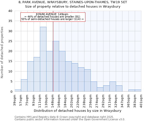 8, PARK AVENUE, WRAYSBURY, STAINES-UPON-THAMES, TW19 5ET: Size of property relative to detached houses houses in Wraysbury
