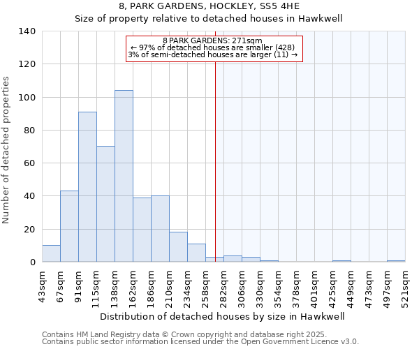 8, PARK GARDENS, HOCKLEY, SS5 4HE: Size of property relative to detached houses houses in Hawkwell