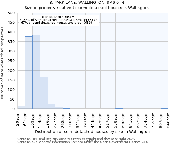 8, PARK LANE, WALLINGTON, SM6 0TN: Size of property relative to semi-detached houses houses in Wallington