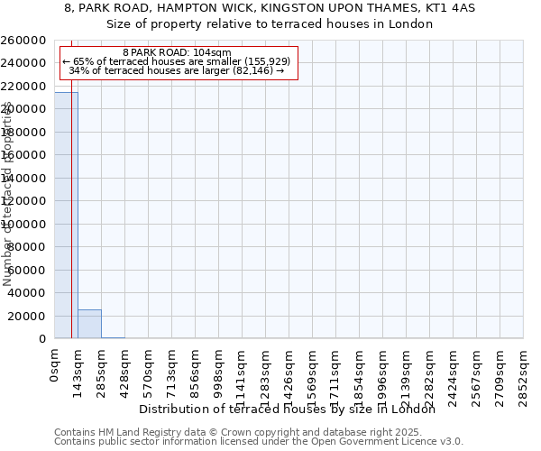 8, PARK ROAD, HAMPTON WICK, KINGSTON UPON THAMES, KT1 4AS: Size of property relative to terraced houses houses in London