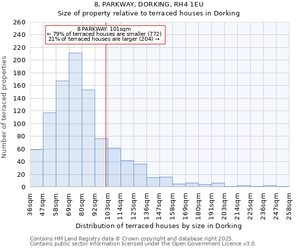 8, PARKWAY, DORKING, RH4 1EU: Size of property relative to terraced houses houses in Dorking