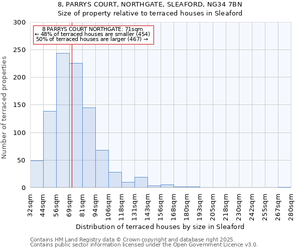 8, PARRYS COURT, NORTHGATE, SLEAFORD, NG34 7BN: Size of property relative to terraced houses houses in Sleaford