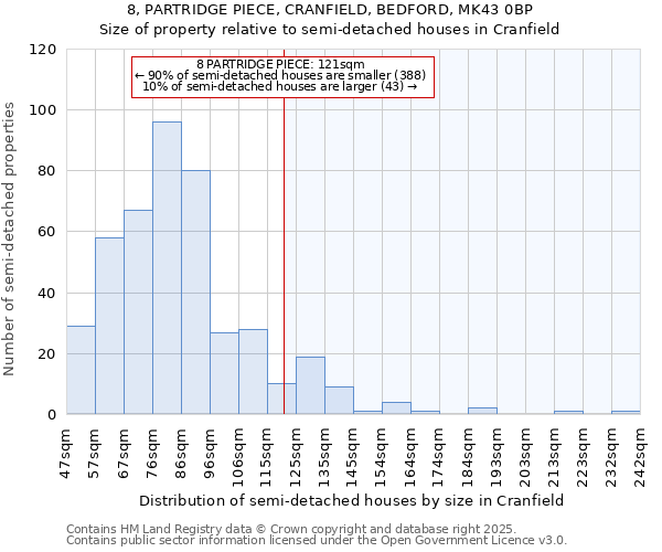 8, PARTRIDGE PIECE, CRANFIELD, BEDFORD, MK43 0BP: Size of property relative to semi-detached houses houses in Cranfield