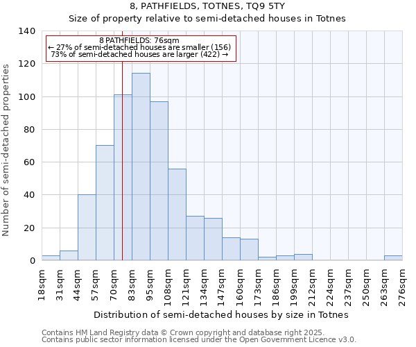 8, PATHFIELDS, TOTNES, TQ9 5TY: Size of property relative to semi-detached houses houses in Totnes