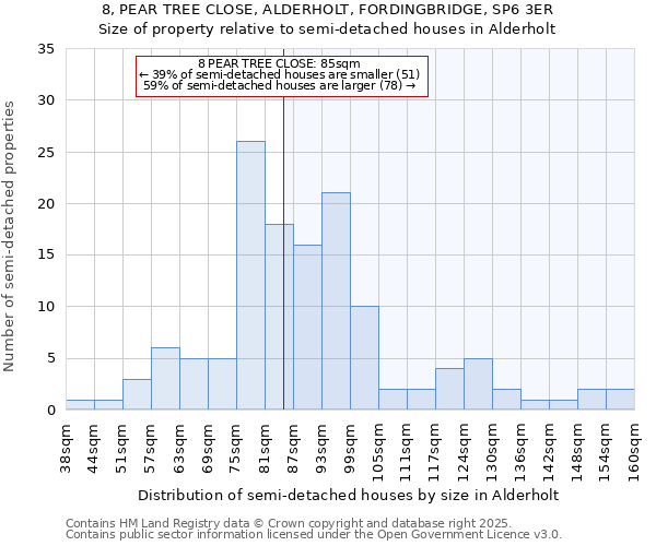 8, PEAR TREE CLOSE, ALDERHOLT, FORDINGBRIDGE, SP6 3ER: Size of property relative to semi-detached houses houses in Alderholt