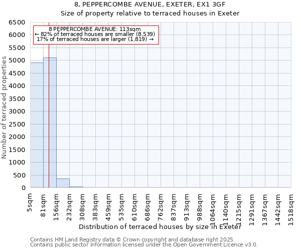 8, PEPPERCOMBE AVENUE, EXETER, EX1 3GF: Size of property relative to terraced houses houses in Exeter