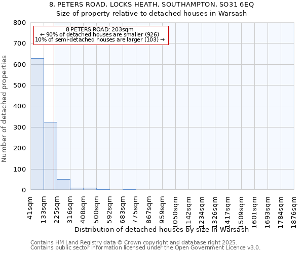 8, PETERS ROAD, LOCKS HEATH, SOUTHAMPTON, SO31 6EQ: Size of property relative to detached houses houses in Warsash