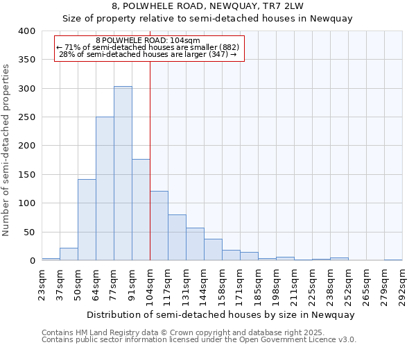 8, POLWHELE ROAD, NEWQUAY, TR7 2LW: Size of property relative to semi-detached houses houses in Newquay