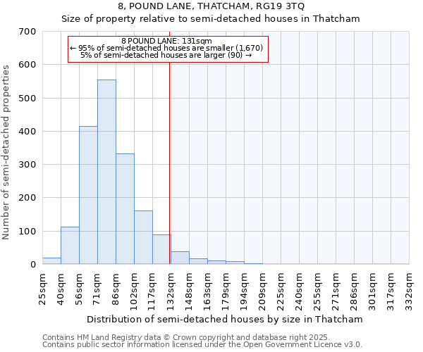 8, POUND LANE, THATCHAM, RG19 3TQ: Size of property relative to semi-detached houses houses in Thatcham