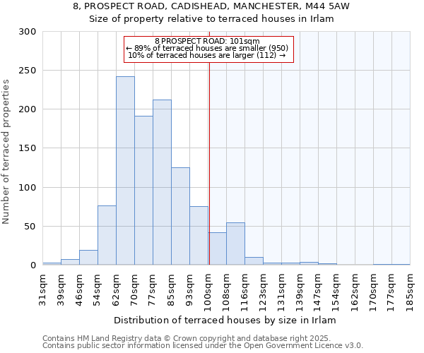 8, PROSPECT ROAD, CADISHEAD, MANCHESTER, M44 5AW: Size of property relative to terraced houses houses in Irlam