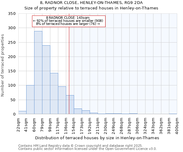 8, RADNOR CLOSE, HENLEY-ON-THAMES, RG9 2DA: Size of property relative to terraced houses houses in Henley-on-Thames