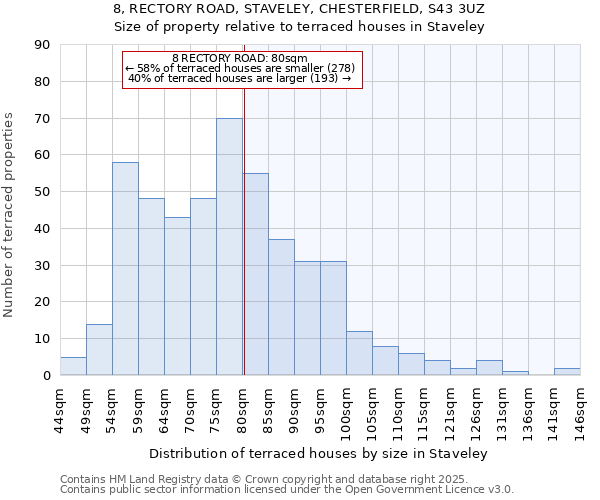 8, RECTORY ROAD, STAVELEY, CHESTERFIELD, S43 3UZ: Size of property relative to terraced houses houses in Staveley