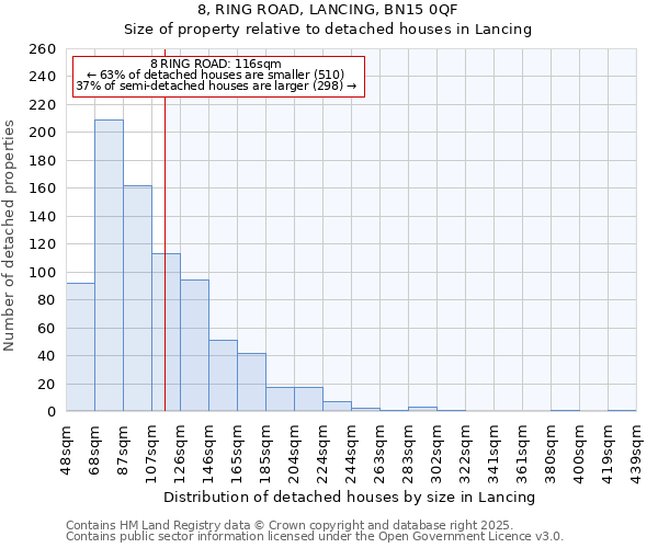 8, RING ROAD, LANCING, BN15 0QF: Size of property relative to detached houses houses in Lancing