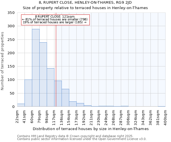 8, RUPERT CLOSE, HENLEY-ON-THAMES, RG9 2JD: Size of property relative to terraced houses houses in Henley-on-Thames