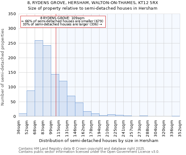 8, RYDENS GROVE, HERSHAM, WALTON-ON-THAMES, KT12 5RX: Size of property relative to semi-detached houses houses in Hersham