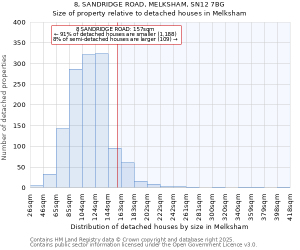 8, SANDRIDGE ROAD, MELKSHAM, SN12 7BG: Size of property relative to detached houses houses in Melksham