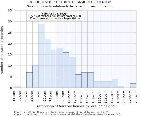 8, SHORESIDE, SHALDON, TEIGNMOUTH, TQ14 0BP: Size of property relative to terraced houses houses in Shaldon