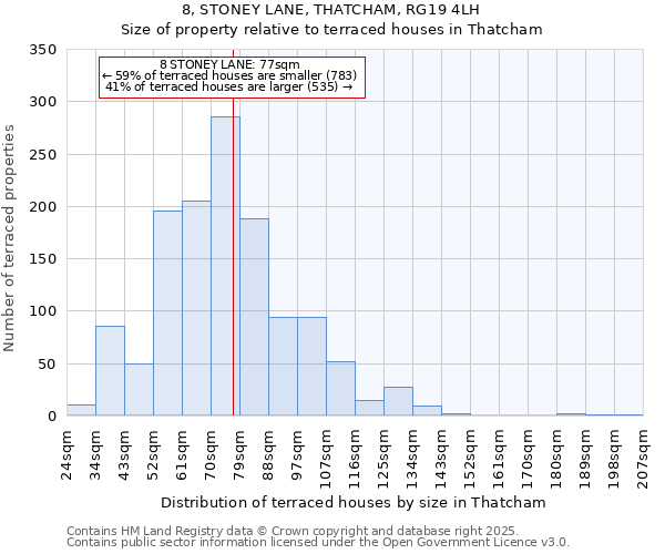 8, STONEY LANE, THATCHAM, RG19 4LH: Size of property relative to terraced houses houses in Thatcham