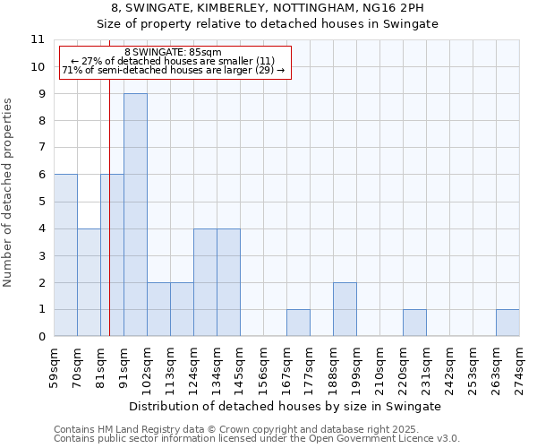 8, SWINGATE, KIMBERLEY, NOTTINGHAM, NG16 2PH: Size of property relative to detached houses houses in Swingate