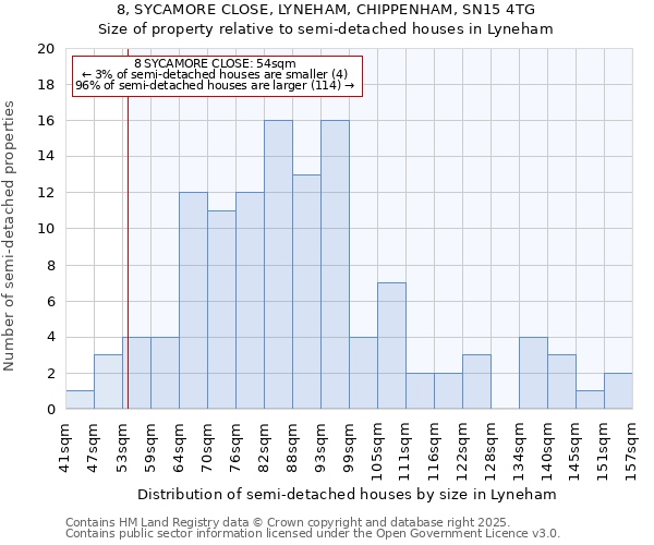 8, SYCAMORE CLOSE, LYNEHAM, CHIPPENHAM, SN15 4TG: Size of property relative to semi-detached houses houses in Lyneham