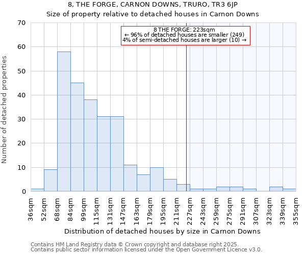 8, THE FORGE, CARNON DOWNS, TRURO, TR3 6JP: Size of property relative to detached houses houses in Carnon Downs