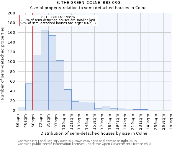 8, THE GREEN, COLNE, BB8 0RG: Size of property relative to semi-detached houses houses in Colne