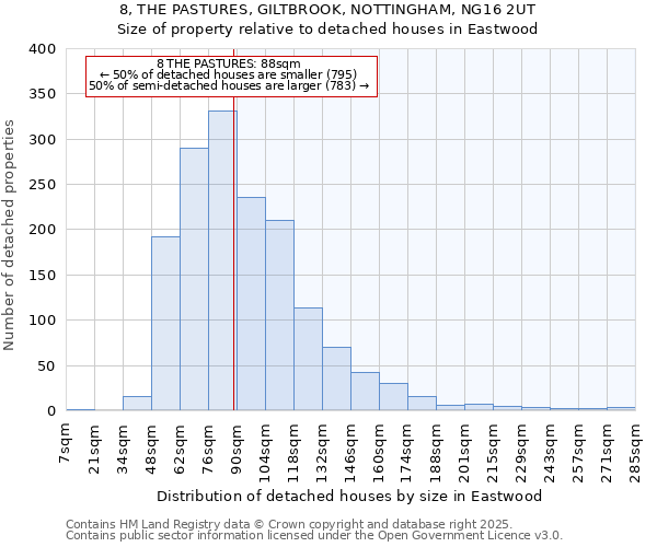 8, THE PASTURES, GILTBROOK, NOTTINGHAM, NG16 2UT: Size of property relative to detached houses houses in Eastwood