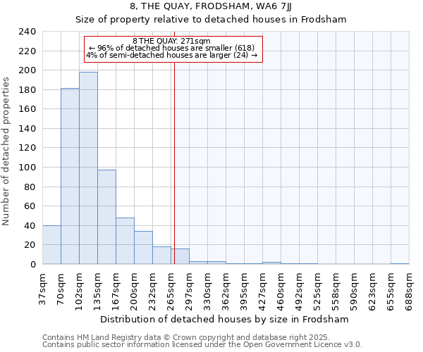8, THE QUAY, FRODSHAM, WA6 7JJ: Size of property relative to detached houses houses in Frodsham
